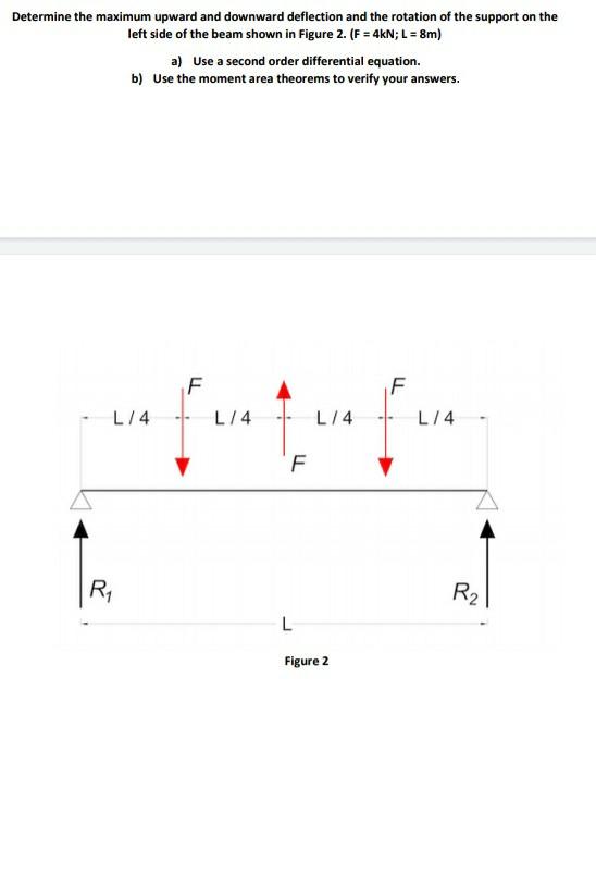 Solved Determine the maximum upward and downward deflection | Chegg.com