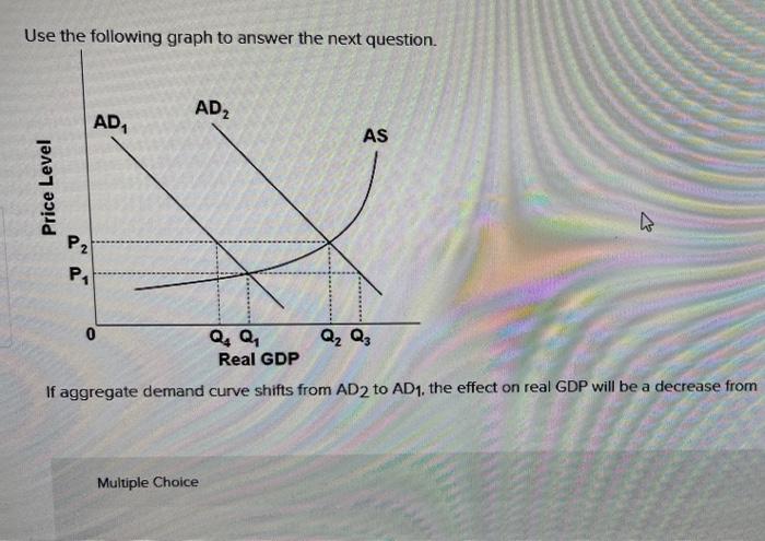 Solved Use The Following Graph To Answer The Next Question. | Chegg.com