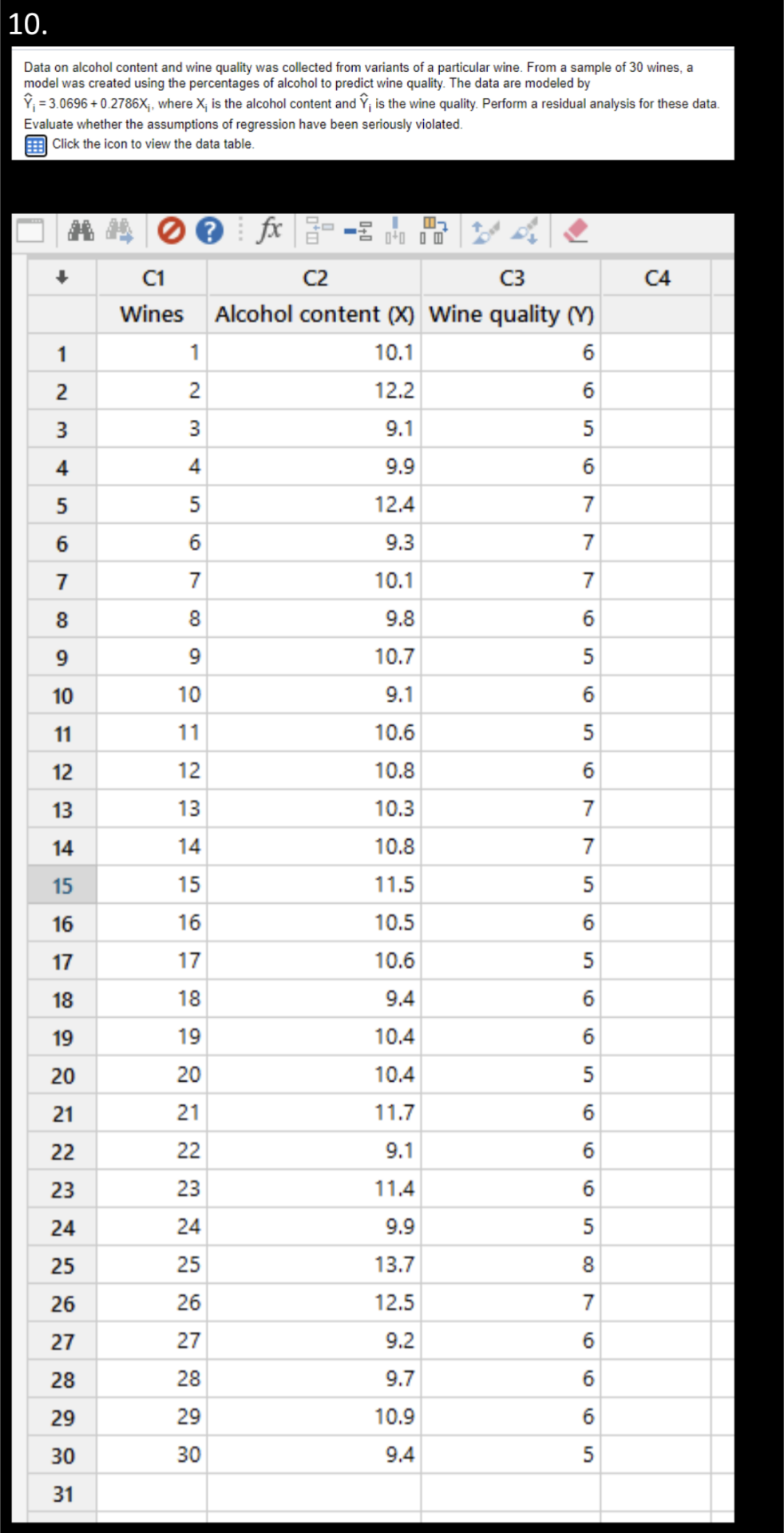 Solved Wines Alcohol content (X) Wine quality (Y) 1