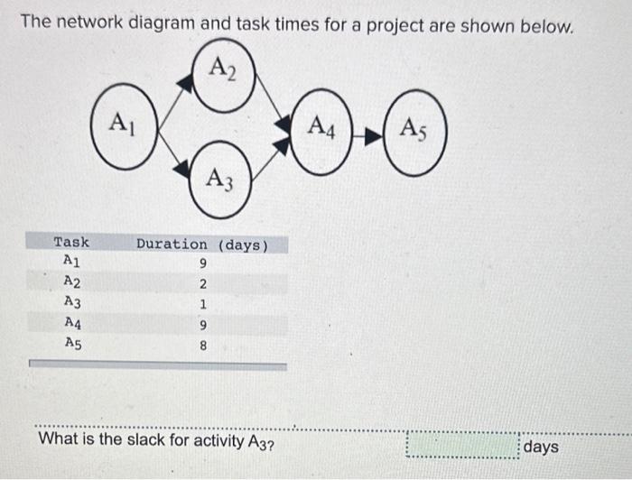Solved The network diagram and task times for a project are | Chegg.com