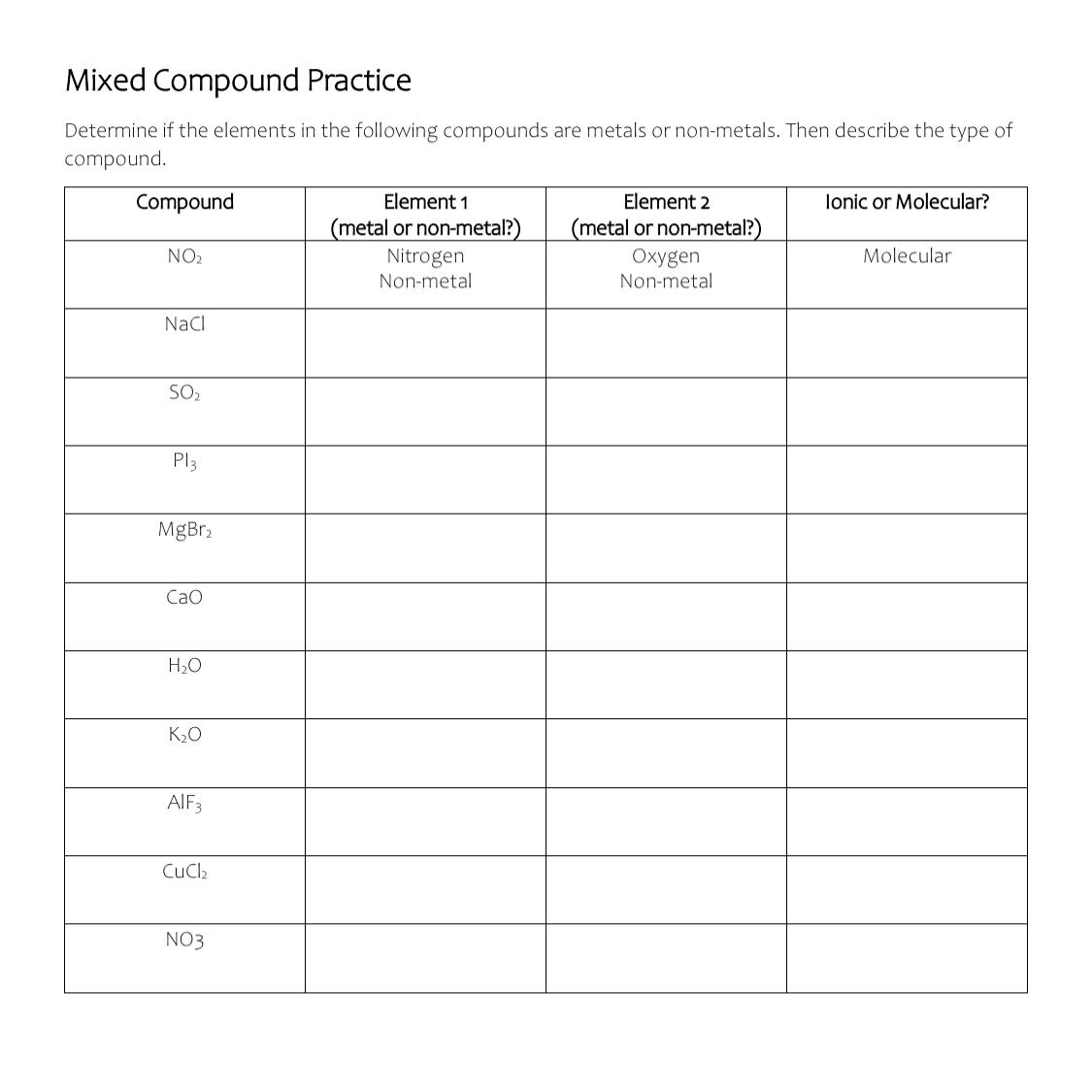 Mixed Compound Practice\\nDetermine if the elements | Chegg.com