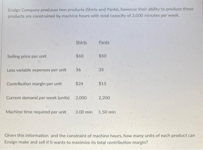 Solved Ensign Company produces two products (Shirts and