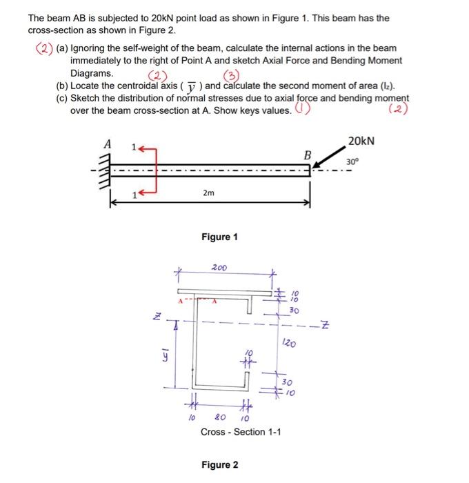 Solved The beam AB is subjected to 20kN point load as shown | Chegg.com