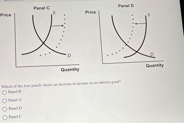Solved Panel B Panel D Price Which of the four panels shows | Chegg.com