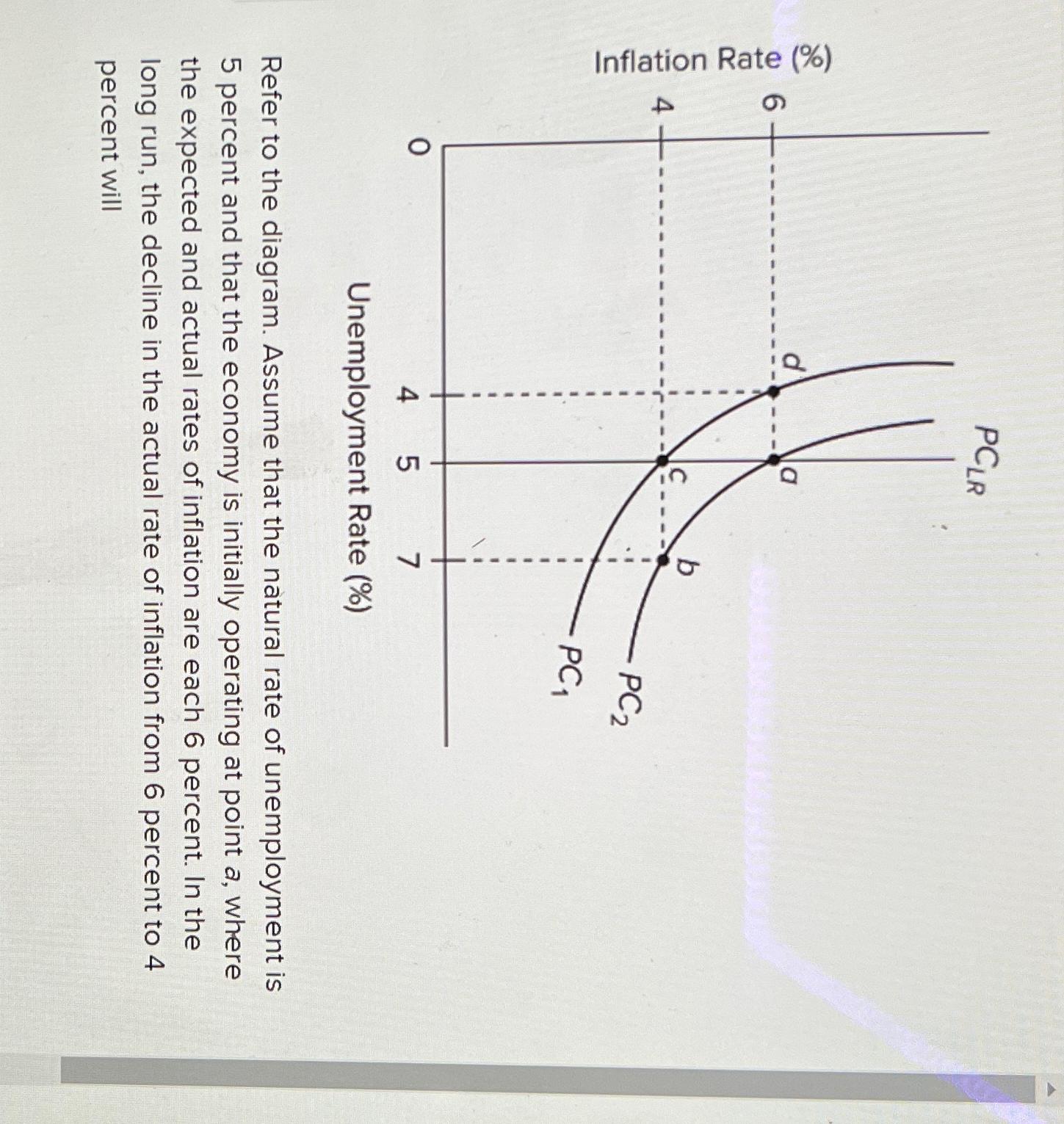 solved-refer-to-the-diagram-assume-that-the-natural-rate-of-chegg