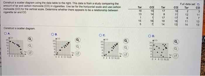 Solved Full data set Construct a scatter diagram using the | Chegg.com