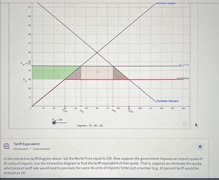 Tariff Equivalent
Homework - Unanswered
In the interactive tariff diagram above. Set the World Price equal to \( \$ 30 \). No