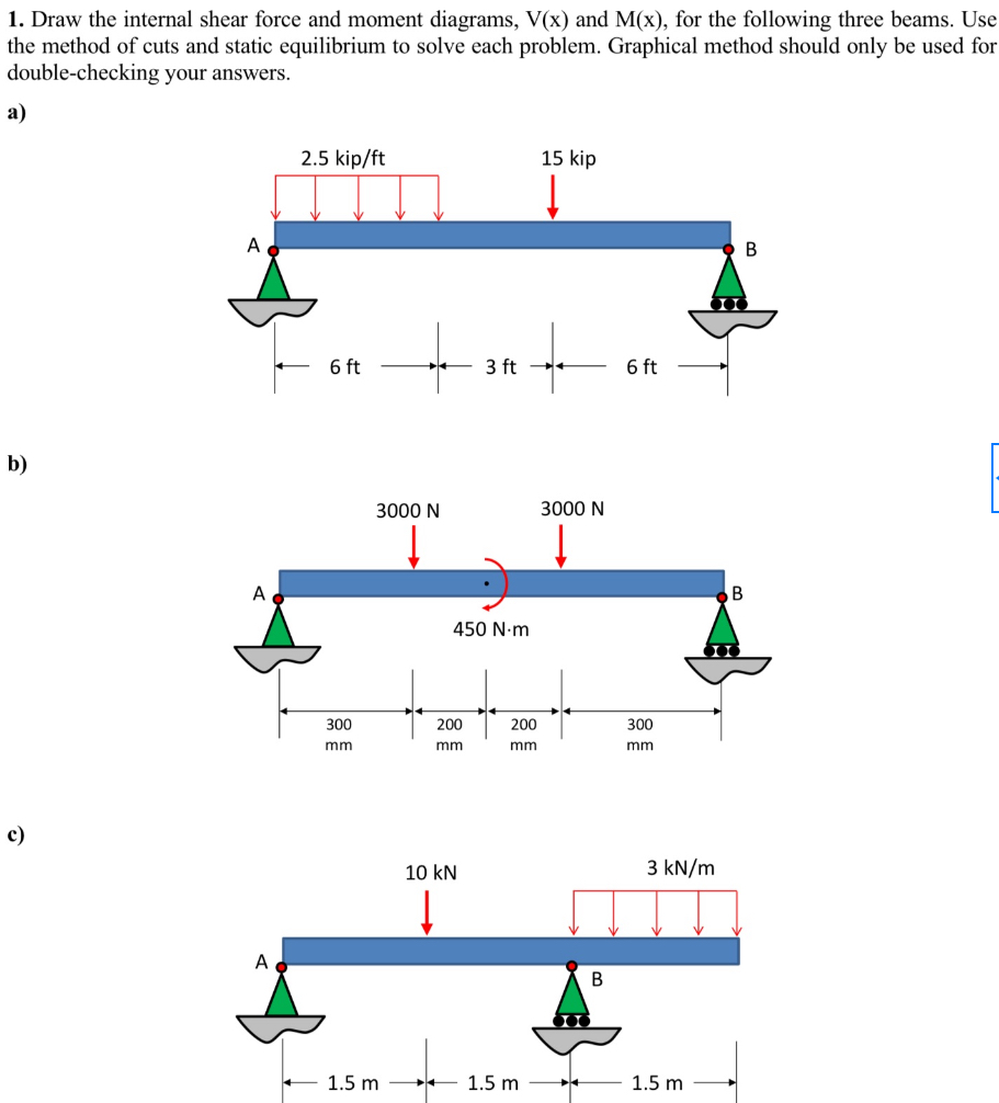 Solved Draw the internal shear force and moment diagrams, | Chegg.com