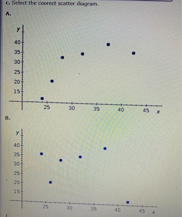 Solved Use computer software packages, such as Minitab or | Chegg.com