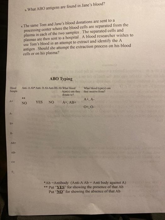 Solved What ABO antigens are found in Jane's blood? The same