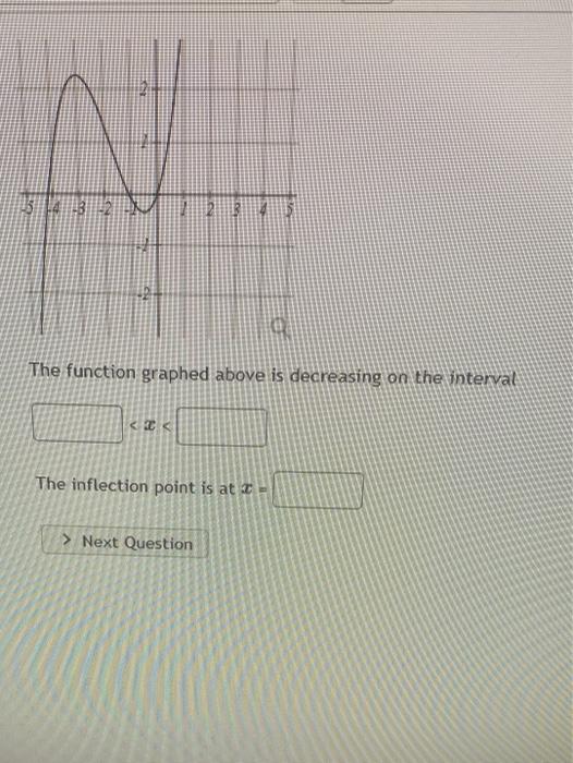 Solved 15 AB The function graphed above is decreasing on the | Chegg.com
