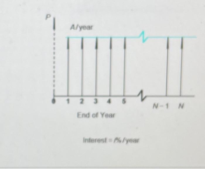 Solved I have posted the same question three time and | Chegg.com