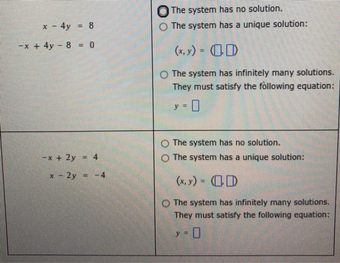 Solved The system has no solution. The system has a unique | Chegg.com