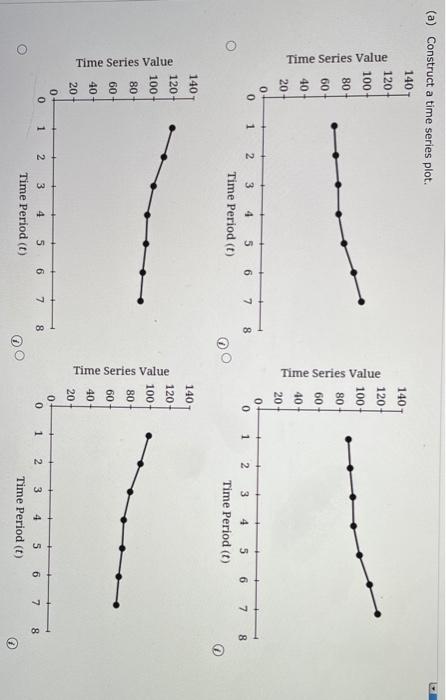 Solved Consider the following time series. t 1 2 3 3 4 4 5 6 | Chegg.com