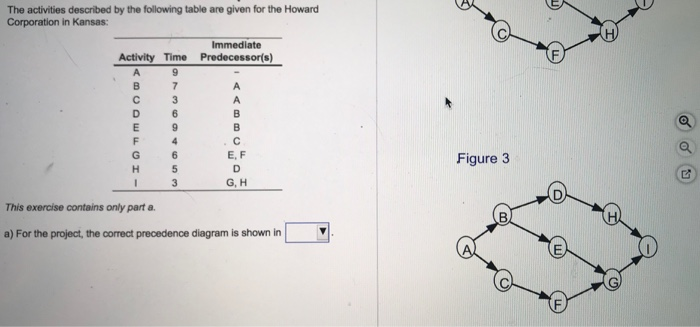 Solved Figure 1 C. The activities described by the following | Chegg.com