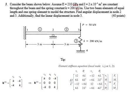 Solved 3. Consider the beam shown below. Assume E = 210 GPa | Chegg.com