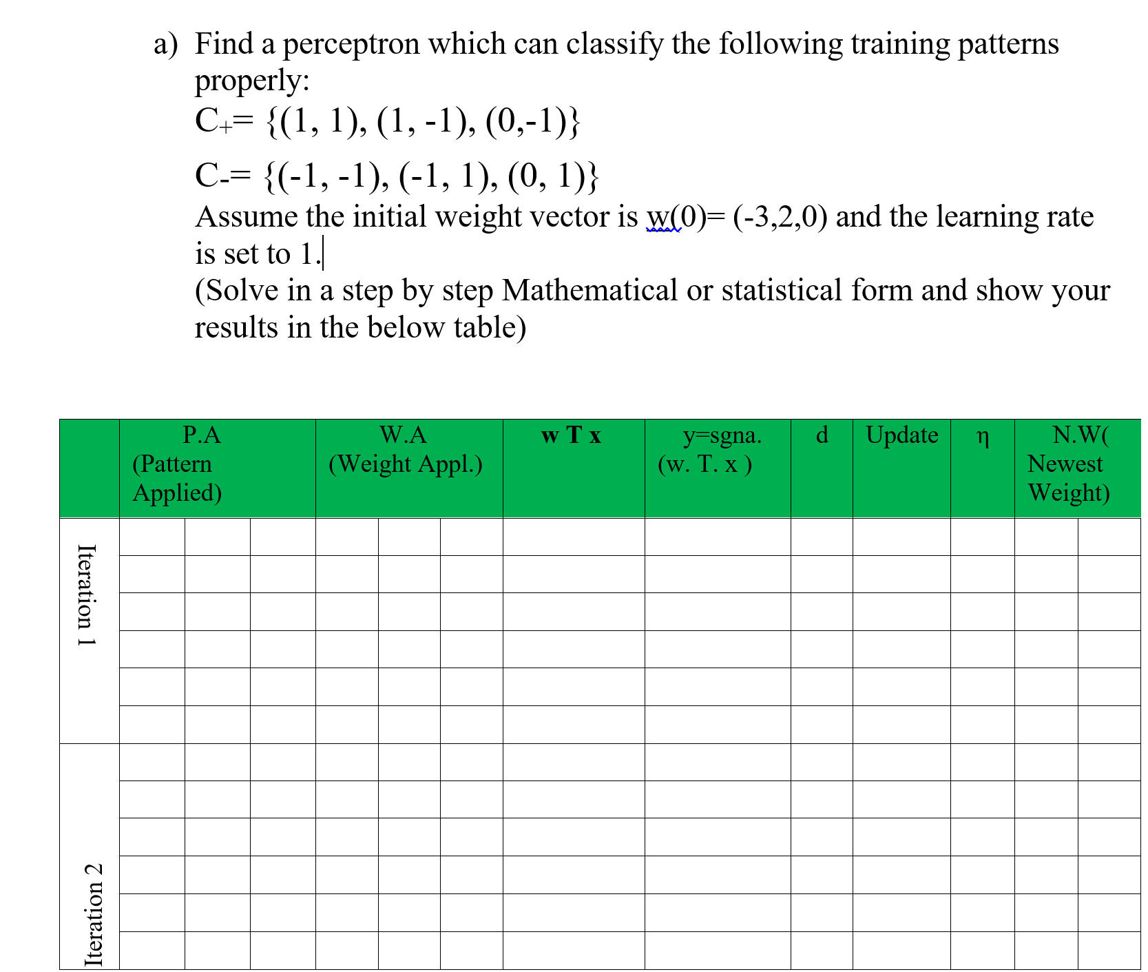 Solved a) ﻿Find a perceptron which can classify the | Chegg.com