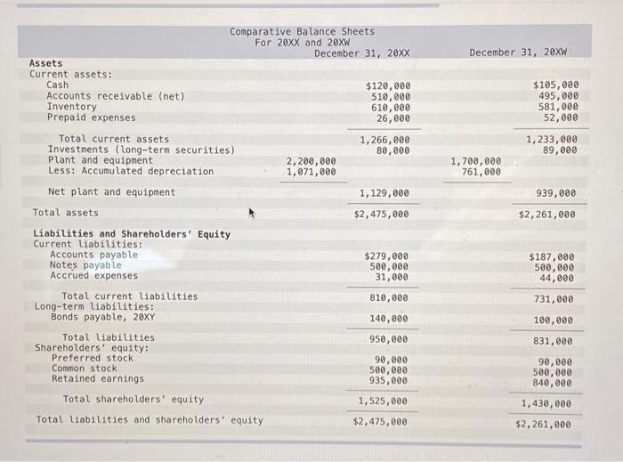 Solved Given Is The Income Statement For The Year Ended 2937