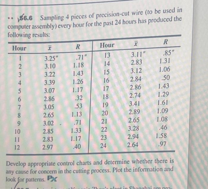 Solved 56.6 Sampling 4 pieces of precision-cut wire (to be | Chegg.com