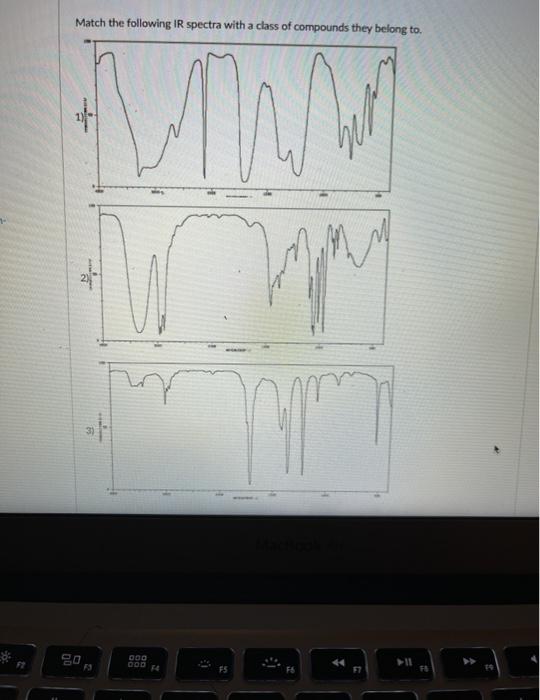 Solved Match the following IR spectra with a class of | Chegg.com