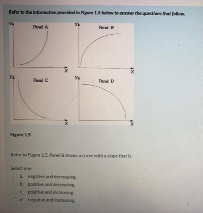 Solved Refer to the information provided in Figure 1.5 below | Chegg.com