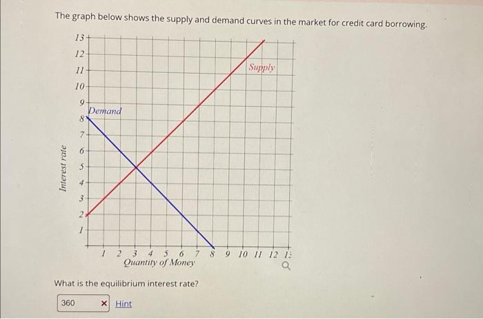 Solved The graph below shows the supply and demand curves in | Chegg.com