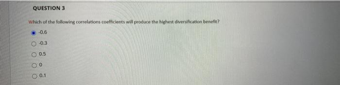 Solved QUESTION 3 Which of the following correlations | Chegg.com