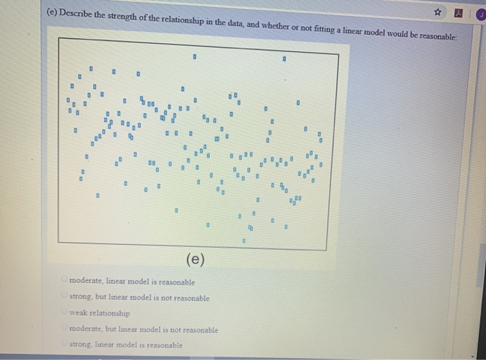 Solved (b) Describe The Strength Of The Relationship In The | Chegg.com