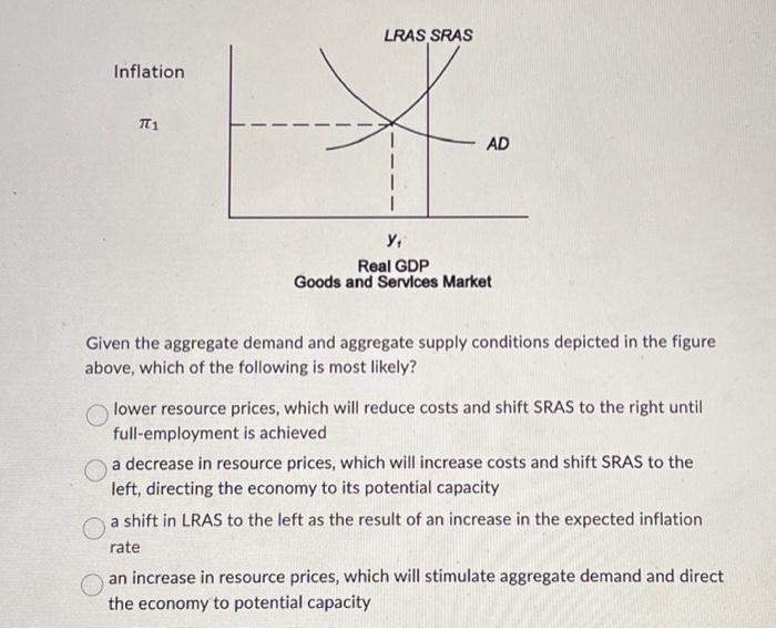 Solved Given the aggregate demand and aggregate supply | Chegg.com