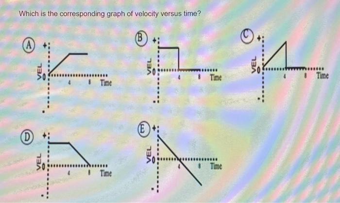Solved The graph shows position as a function of time | Chegg.com