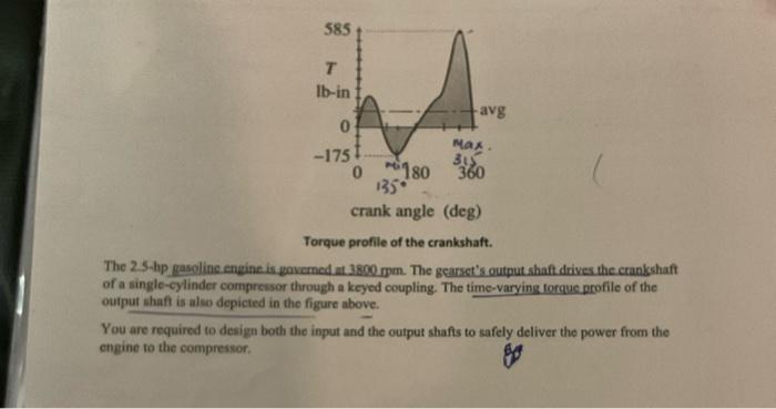 585
T
lb-in
0
-175
avg
Max.
0180 360
crank angle (deg)
Torque profile of the crankshaft.
The 2.5-hp gasoline engine is govern