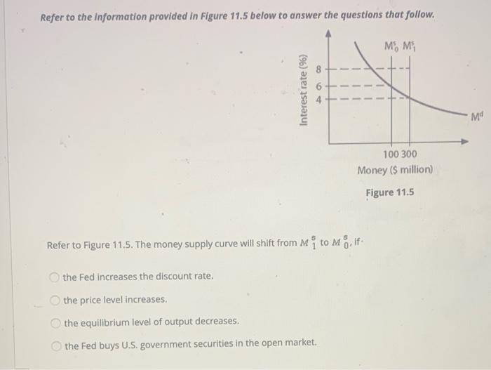 Solved Refer to the information provided in Figure 11.5 | Chegg.com