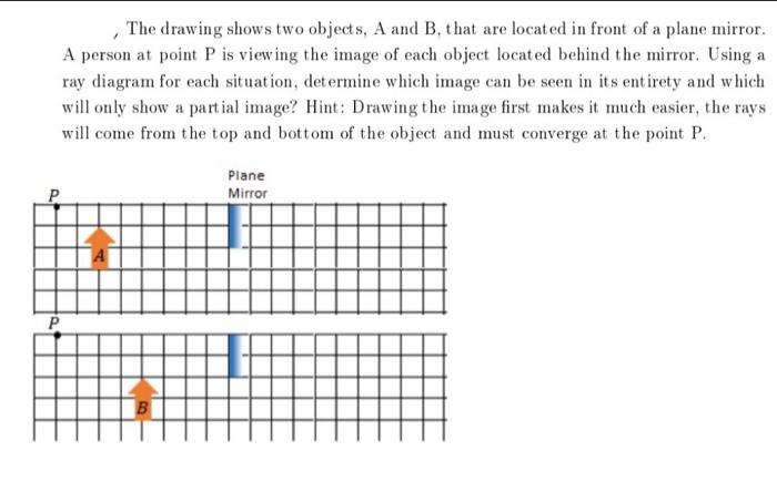 Solved , The drawing shows two objects, A and B, that are | Chegg.com