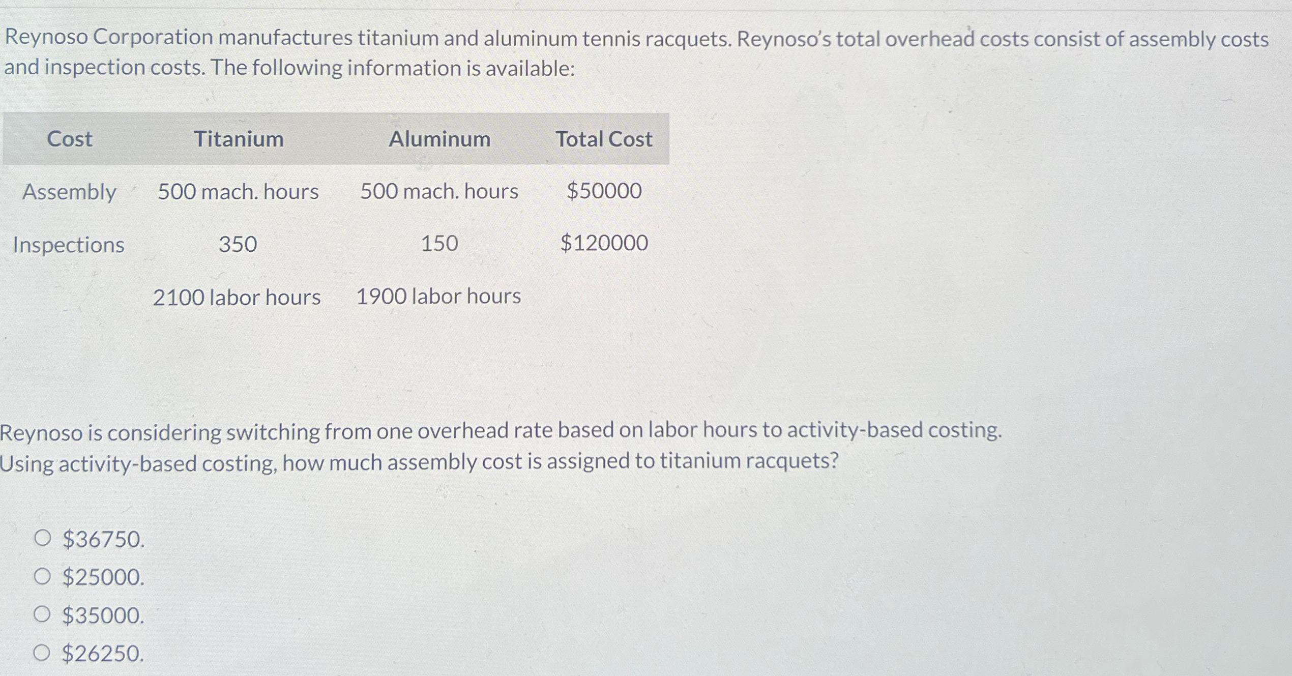 Solved Reynoso Corporation manufactures titanium and