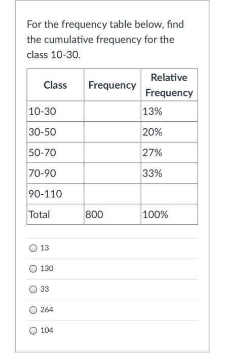 Solved For the frequency table below, find the cumulative | Chegg.com