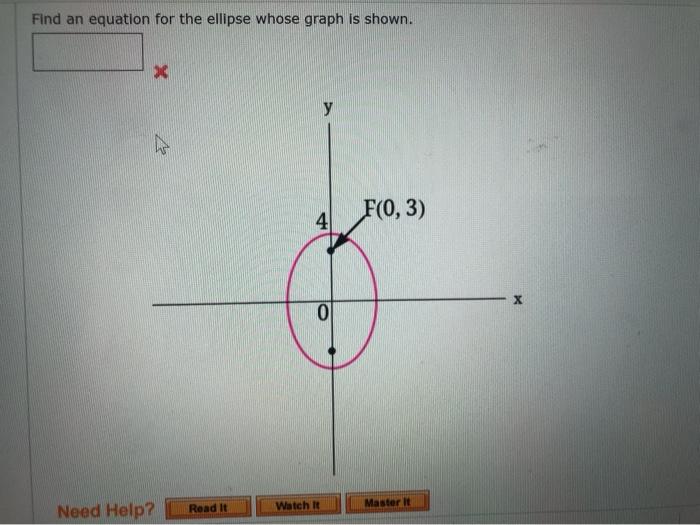 Solved Find an equation for the ellipse whose graph is | Chegg.com
