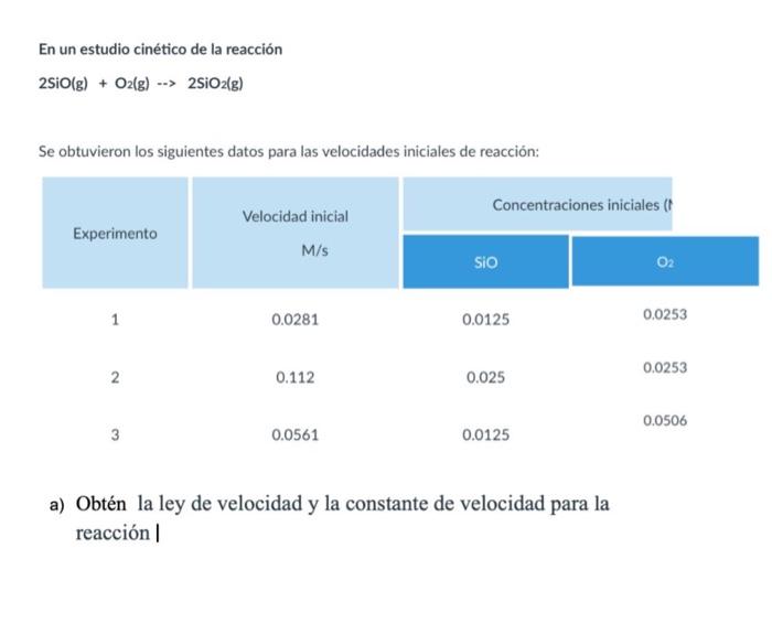 En un estudio cinético de la reacción \[ 2 \mathrm{SiO}(\mathrm{g})+\mathrm{O}_{2}(\mathrm{~g}) \rightarrow 2 \mathrm{SiO}_{2