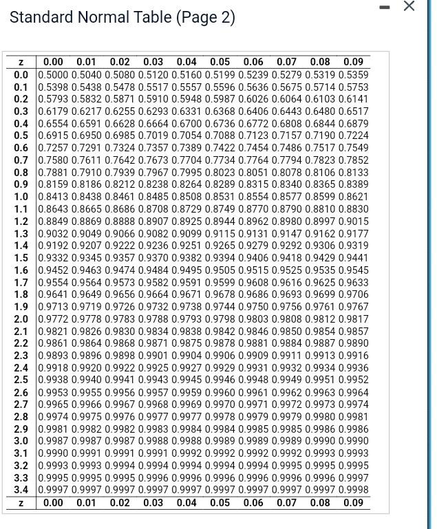 [Solved]: please help Use a table of cumulativ