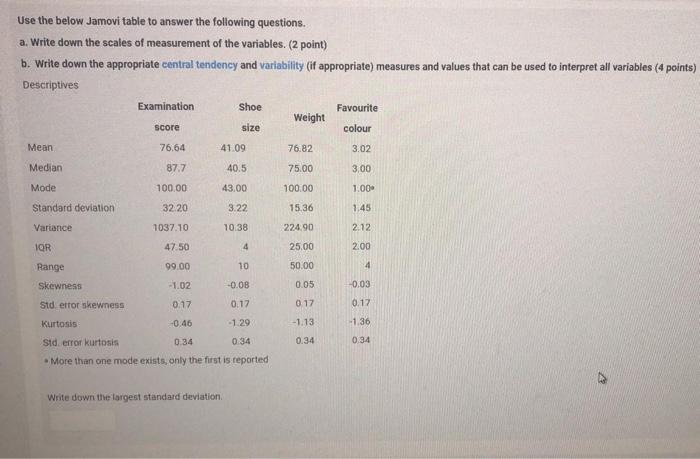 Solved Use the below Jamovi table to answer the following | Chegg.com