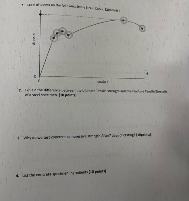 Solved 1. Label all points on the following Stress Strain | Chegg.com