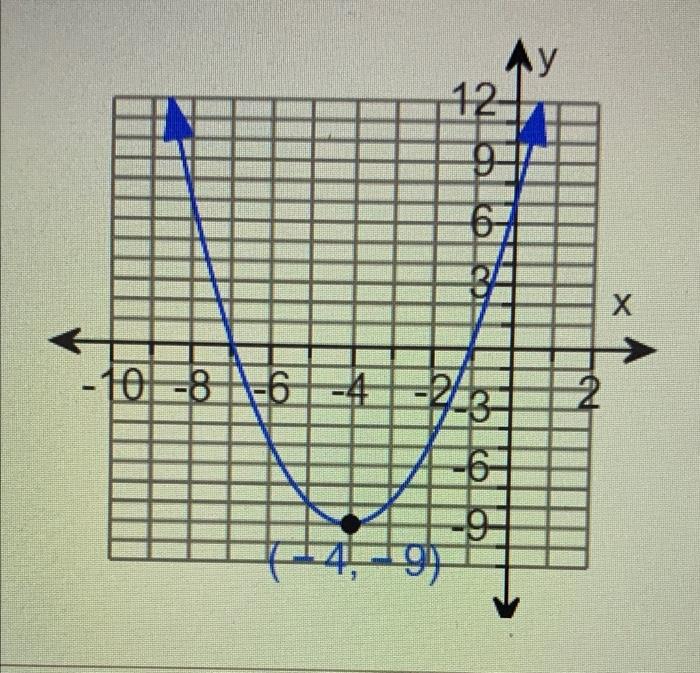 Solved Determine Whether The Graph Is That Of A Function By 