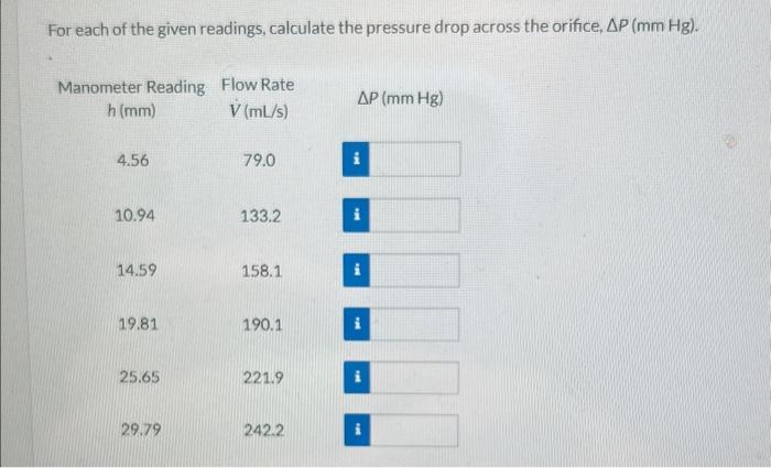 For each of the given readings, calculate the pressure drop across the orifice, \( \triangle P(\mathrm{~mm} \mathrm{Hg}) \).