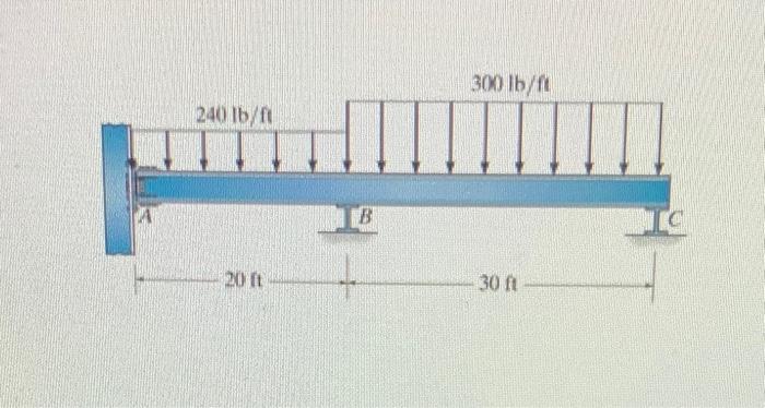 Solved Consider The Beam Shown In (Figure 1). The Support At | Chegg.com