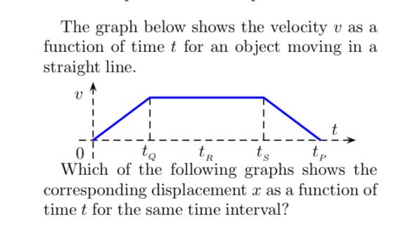 Solved The graph below shows the velocity v ﻿as a function | Chegg.com