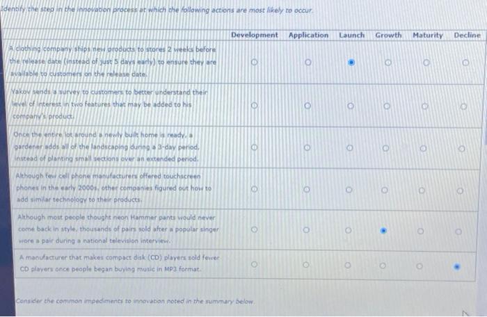 Solved Identify the step in the Innovation process at which | Chegg.com