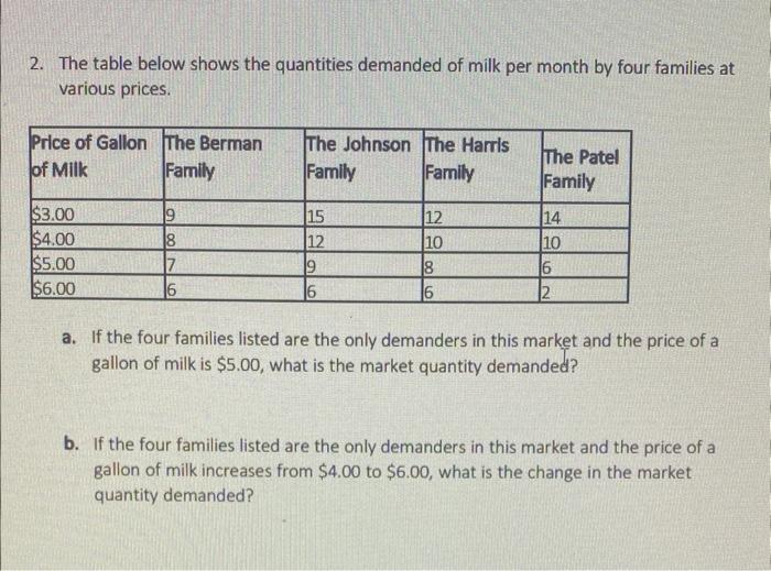 Solved 2. The table below shows the quantities demanded of | Chegg.com