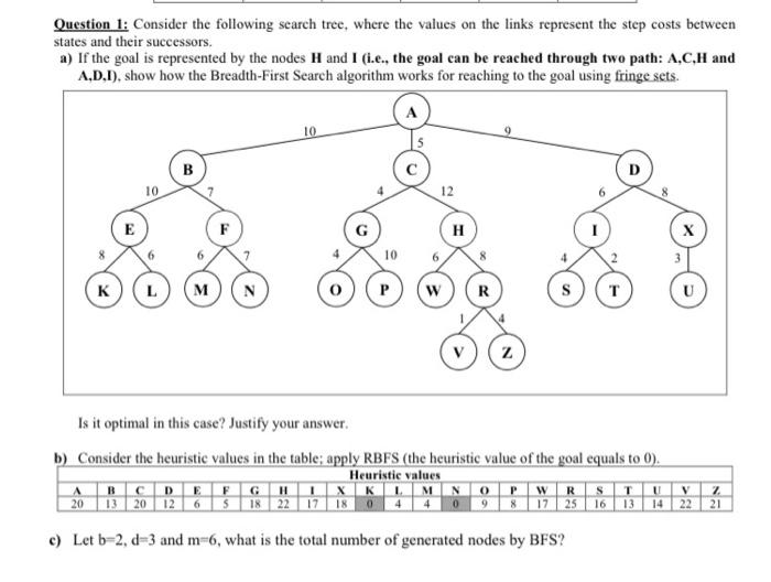 Solved Question 1: Consider the following search tree, where | Chegg.com
