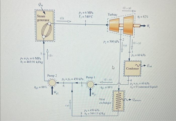 Solved Consider a cogeneration system operating as shown in | Chegg.com
