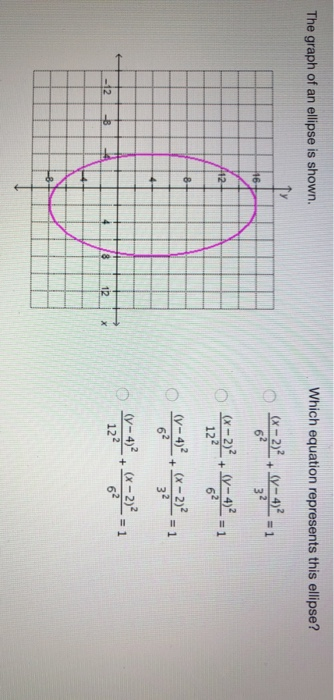 Solved The graph of an ellipse is shown. Which equation | Chegg.com