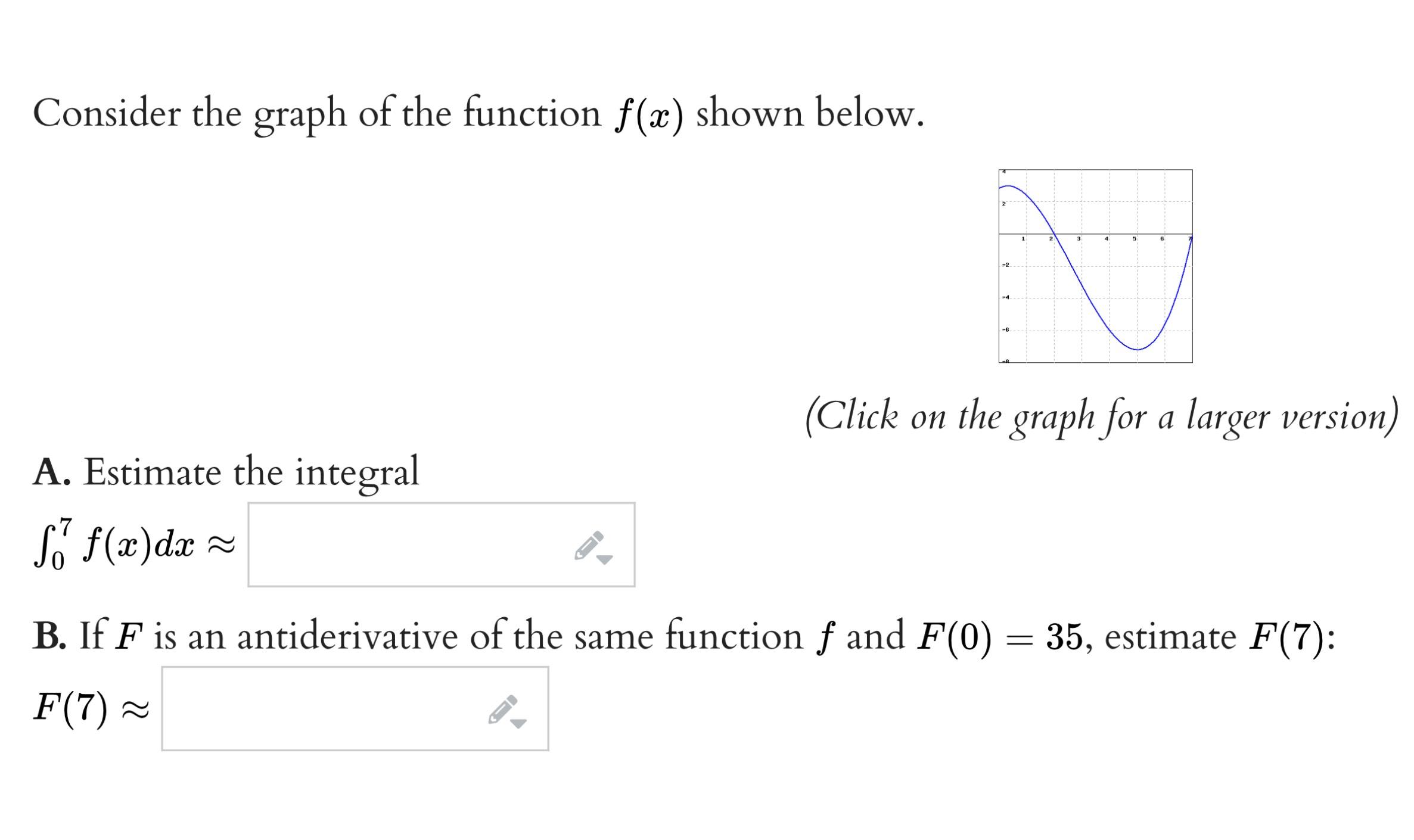 Solved Consider the graph of the function f(x) ﻿shown | Chegg.com